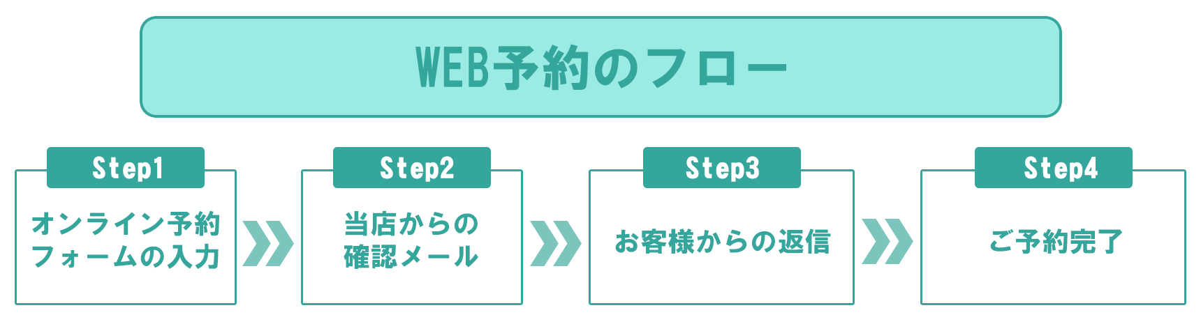 WEB予約の流れ